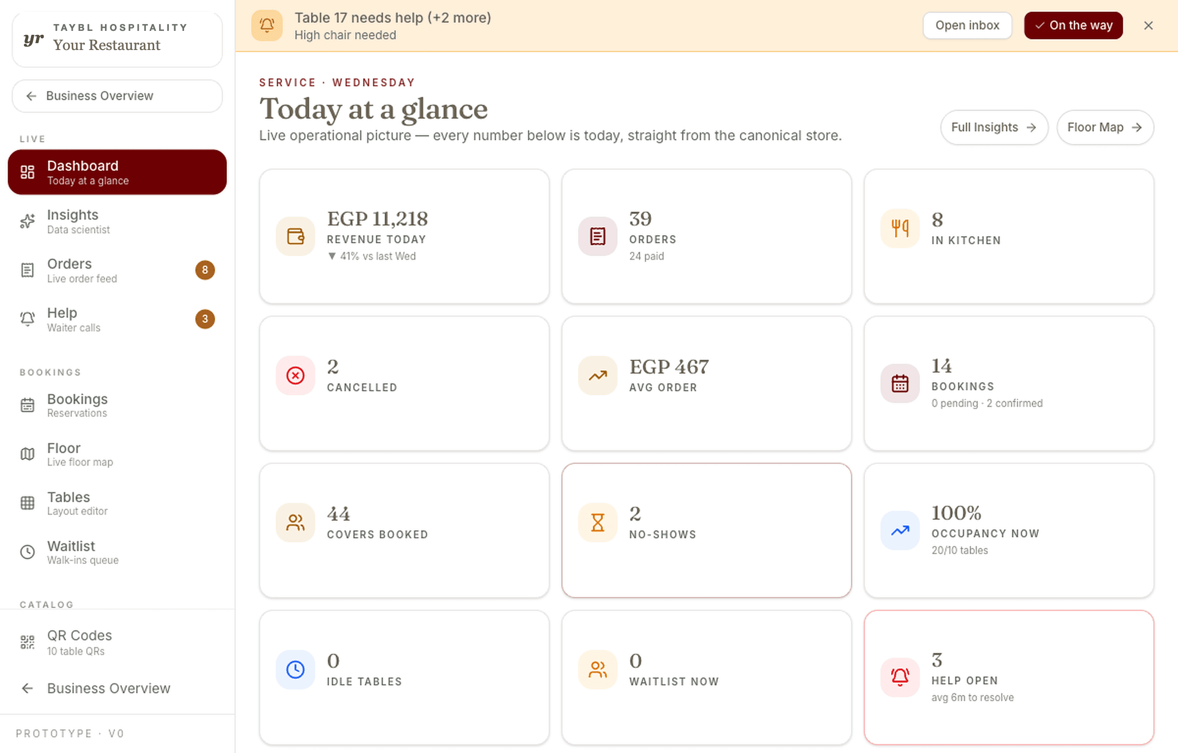 The Tybl Cockpit dashboard showing today's revenue, orders, bookings, and service calls